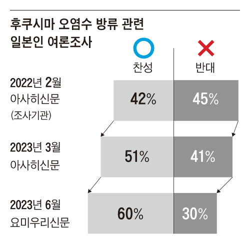 그래픽=정의선