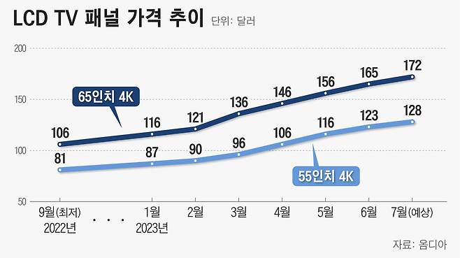 그래픽=정서희