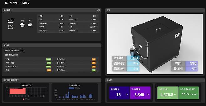 KT의 ‘친환경음식물처리기 2.0’. /KT