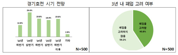 [그래프=전경련]