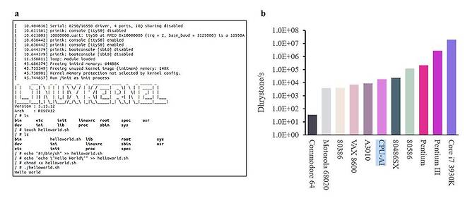 CPU-AI의 성능은 사람이 설계한 486 컴퓨터와 비슷한 성능을 낸다. 출처=arxiv.org