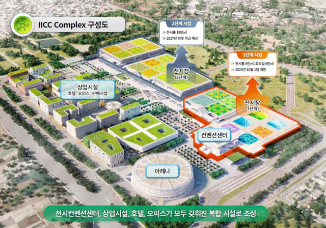 IICC 구성도. 경기도 제공