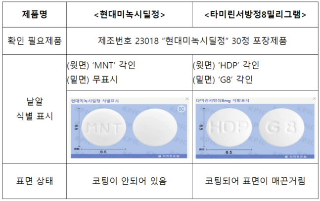 식약처가 최근 고혈압 치료제 용기에 치매약을 넣어 유통한 사건과 관련해 두 약제의 식별 방법을 설명하고 복용에 주의를 당부했다. [사진출처=식약처]