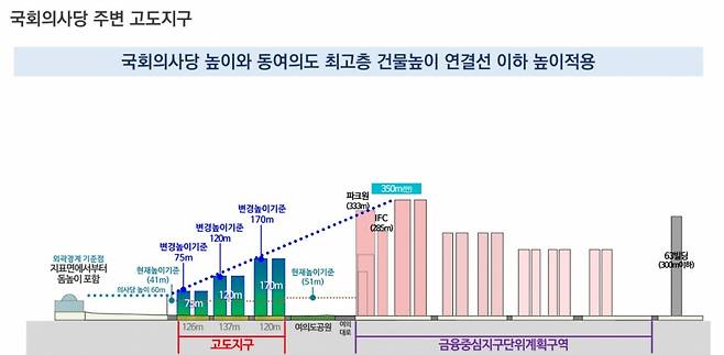 /사진제공=서울시