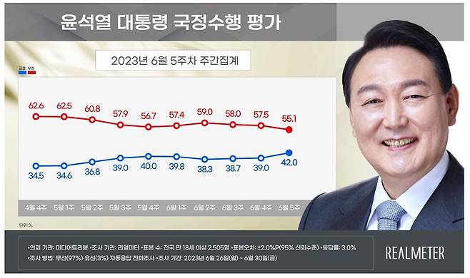 [리얼미터 제공]