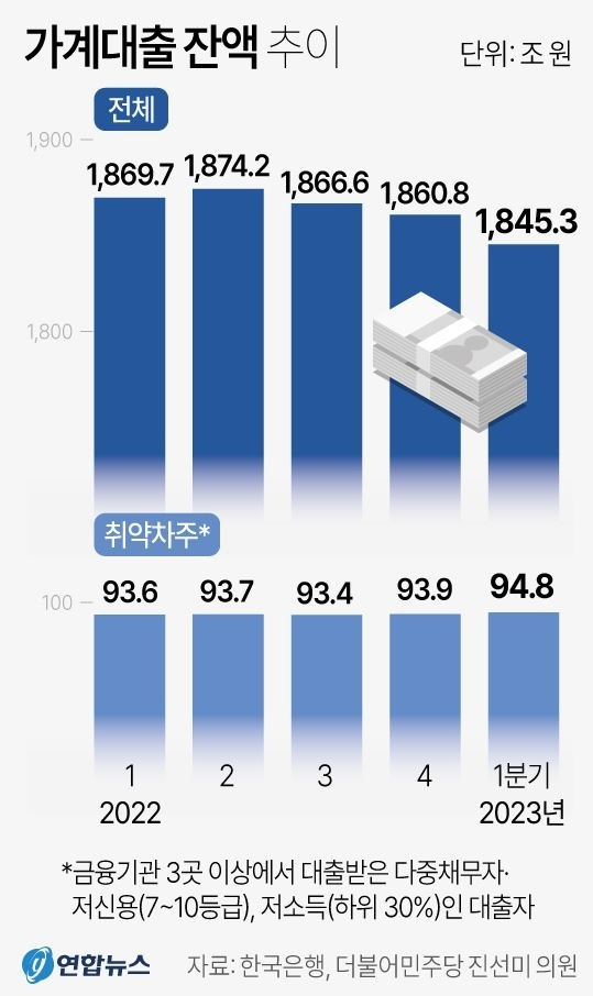 그래픽 연합뉴스