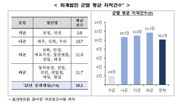 [금융위원회 제공]