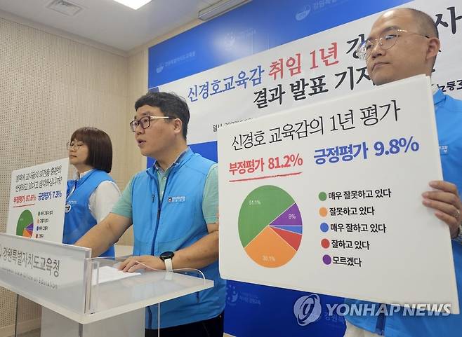 전교조 강원, 신경호 교육감 취임 1주년 교사 설문 결과 발표 (춘천=연합뉴스) 양지웅 기자 = 전국교직원노동조합(전교조) 강원지부가 3일 강원 춘천시 강원특별자치도교육청에서 기자회견을 열고 '신경호 도 교육감 취임 1주년 강원 교사 설문조사' 결과를 발표하고 있다. 2023.7.3 yangdoo@yna.co.kr