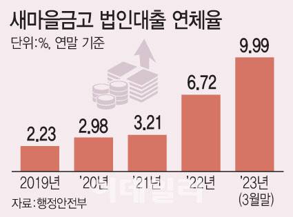 [이데일리 문승용 기자]