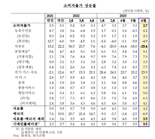 한은 제공.