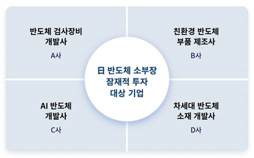 일본 반도체 소부장 투자 대상 기업