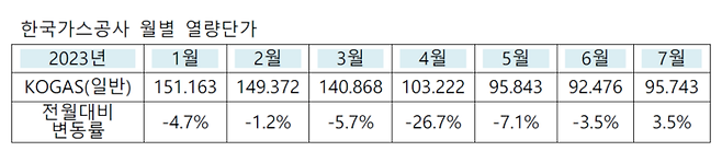 <자료 전력거래소>