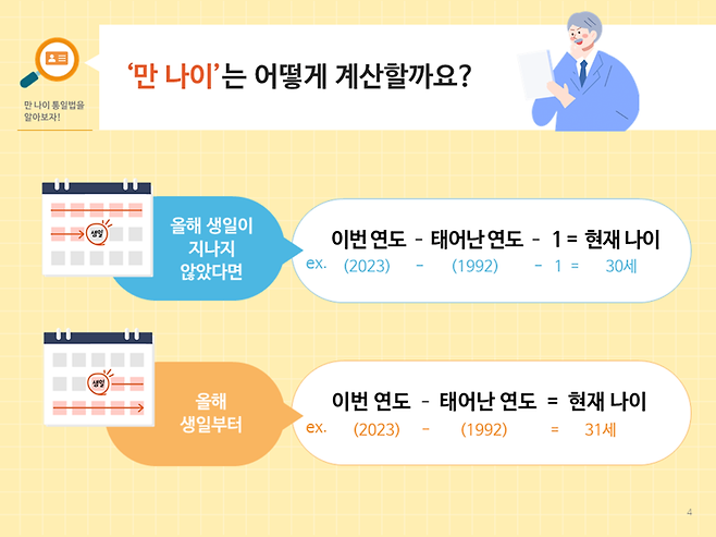 만 나이 계산법.(출처=법제처)