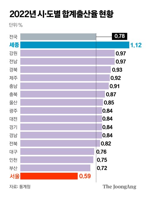 그래픽=김주원 기자 zoom@joongang.co.kr