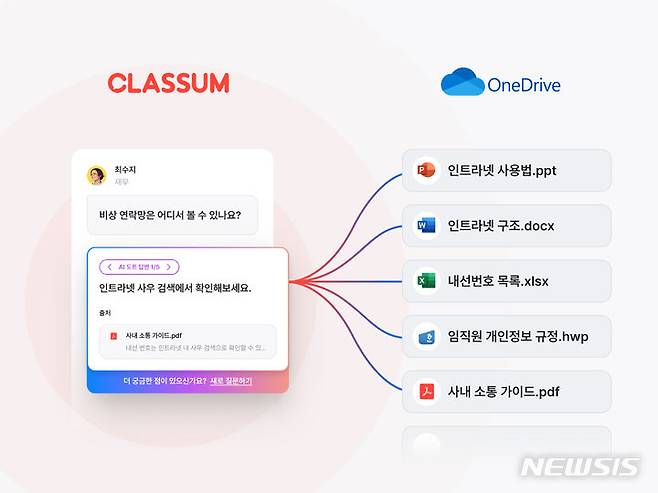 [서울=뉴시스] 클라썸 'AI 도트 2.0 고도화'. (이미지=클라썸 제공) 2023.07.04. photo@newsis.com
