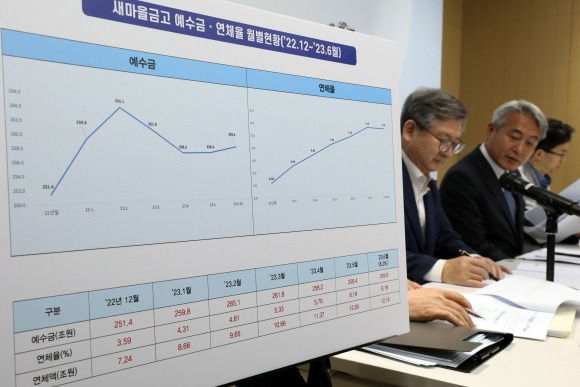 행정안전부가 4일 최근 급등하고 있는 새마을금고 연체율 감축을 위한 특별 대책을 내놓은 가운데 이날 정부세종청사에서 열린 사전설명회에서 김광후(왼쪽 두 번째) 행안부 지역경제지원관이 발언을 하고 있다. 세종 뉴시스