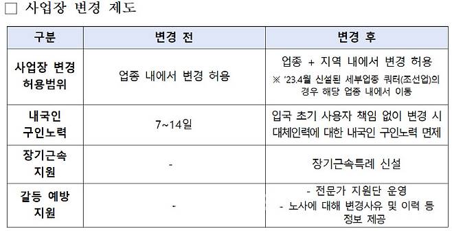 자료=고용노동부 제공