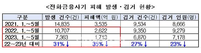 (자료=경찰청)