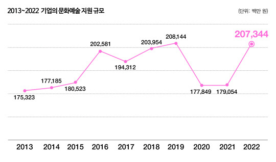 한국메세나협회 제공