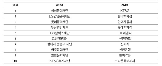 한국메세나협회 제공