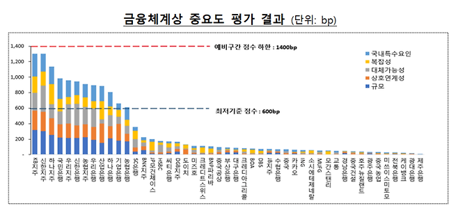 출처 : 금융위원회