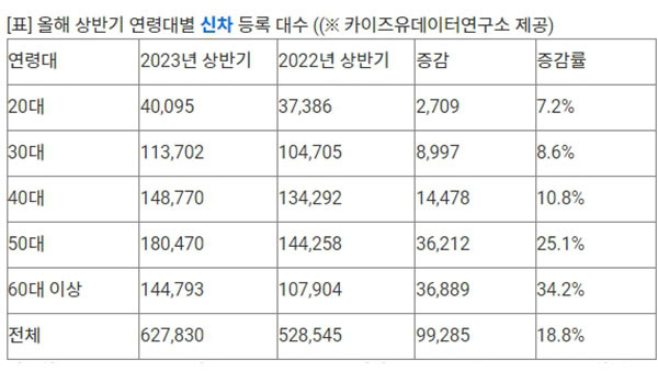 [사진 제공: 카이즈유데이터연구소｣