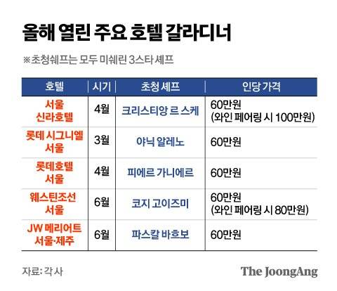김영희 디자이너