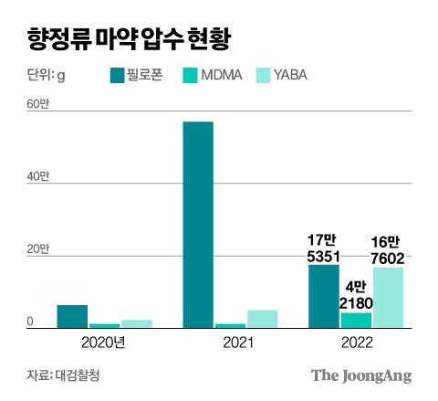 김영희 디자이너