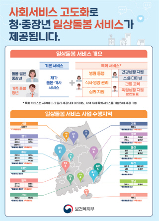 ▲ 일상돌봄서비스 개요[보건복지부 제공]