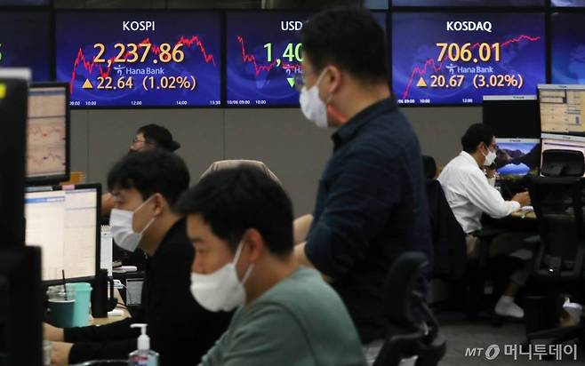 코스피가 전 거래일 대비 22.64포인트(1.02%) 오른 2237.86으로 상승, 코스닥이 20.67포인트(3.02%) 오른 706.01로 상승 마감, 원/달러 환율이 7.7원 내린 1402.4원으로 마감한 6일 서울 중구 하나은행 딜링룸 전광판에 지수가 표시돼 있다. /사진=김휘선 기자 hwijpg@