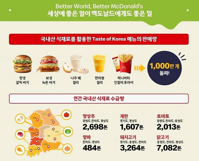 /사진제공=한국맥도날드