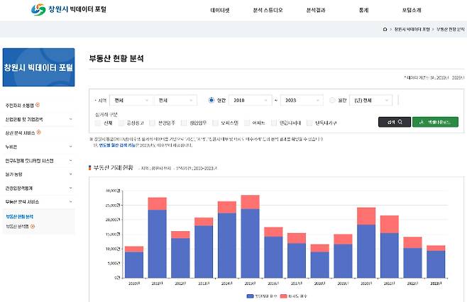 창원시 제공