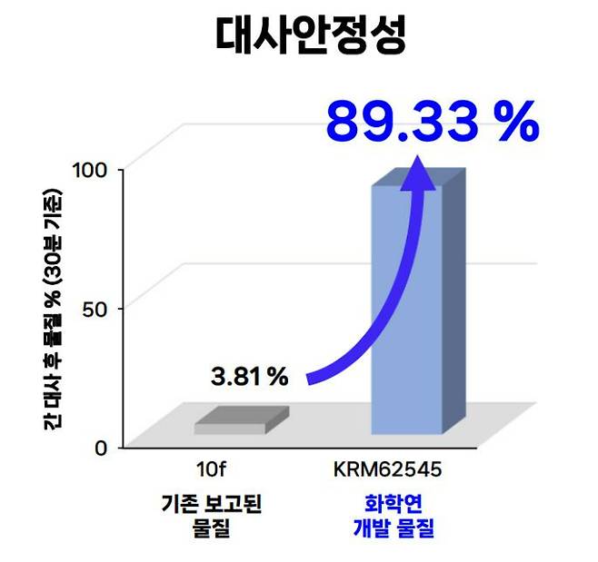 한국화학연구원 제공