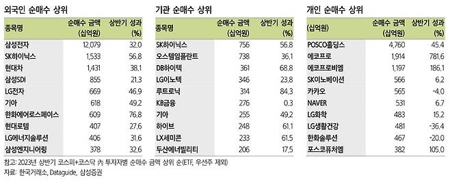 [삼성증권 제공. 재판매 및 DB 금지]