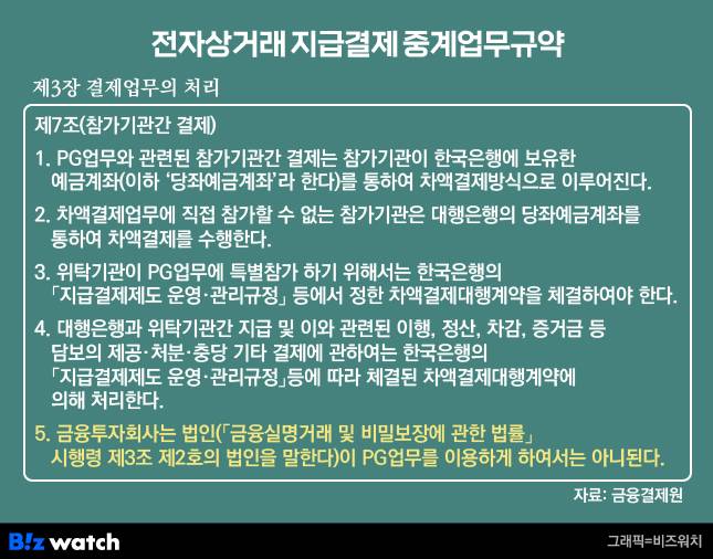/그래픽=비즈워치