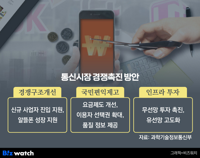 /그래픽=비즈워치