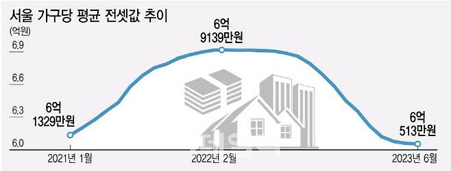 [그래픽=이데일리 김정훈 기자]