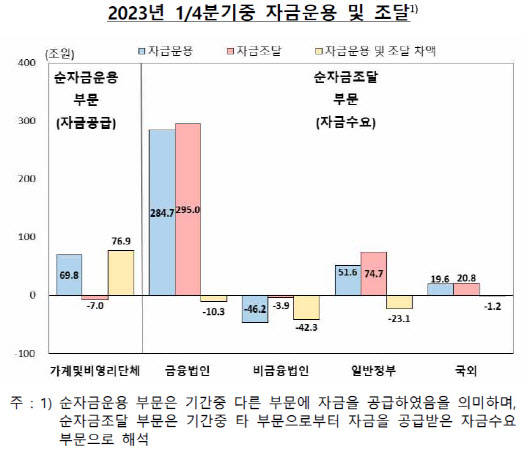 자료=한국은행