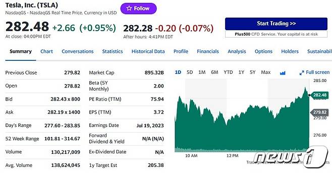 테슬라 일일 주가추이 - 야후 파이낸스 갈무리