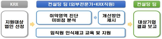 (한국거래소 제공)