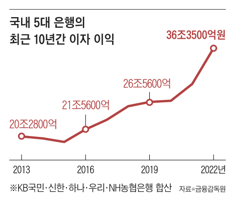 그래픽=김현국