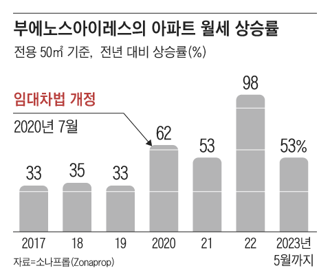 그래픽=정인성