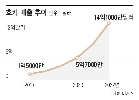 그래픽=김의균