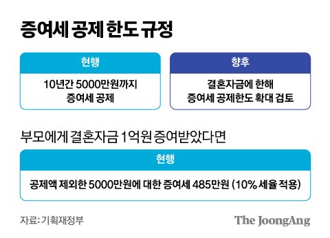 김영희 디자이너