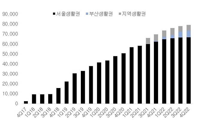 자료=포커스미디어코리아