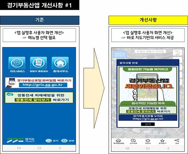 경기부동산앱 개선사항. / 자료제공=경기도