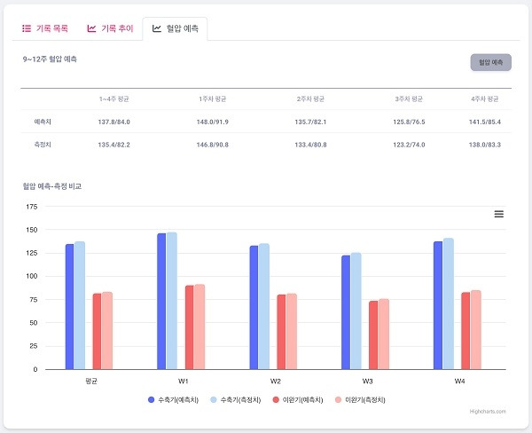 라이프시맨틱스