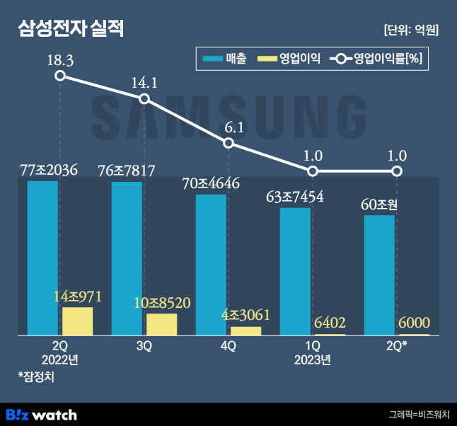 /그래픽=비즈워치