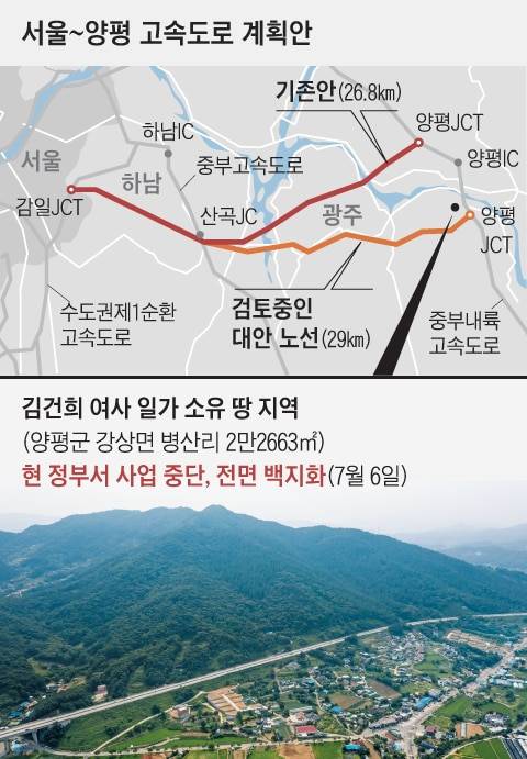6일 경기 양평군 강상면 병산리 일대의 모습. 사진 정면의 산이 김건희 여사 일가가 소유 중인 땅으로 알려졌다. 산 아래 좌우로 뻗은 고속도로는 중부내륙고속도로다. 이번에 논란이 된 서울-양평 고속도로는 중부내륙고속와 합류하는 형태로 지어질 예정이었다. 사진상으로는 선산 좌측이 서울-양평 고속도로가 지어질 곳이었다. /사진=고운호 기자, 그래픽=김하경