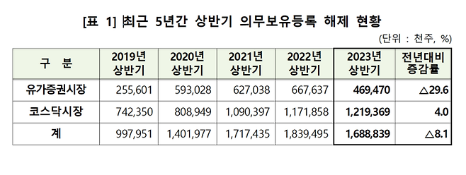 자료=한국예탁결제원